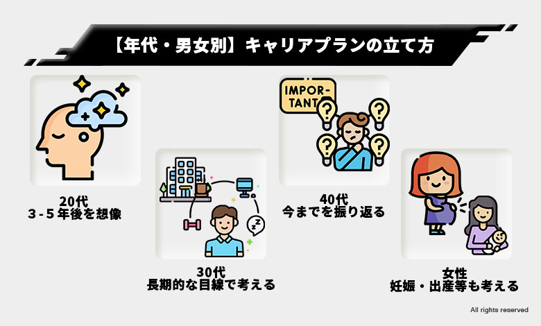 20代 30代 40代 キャリアプラン 女性