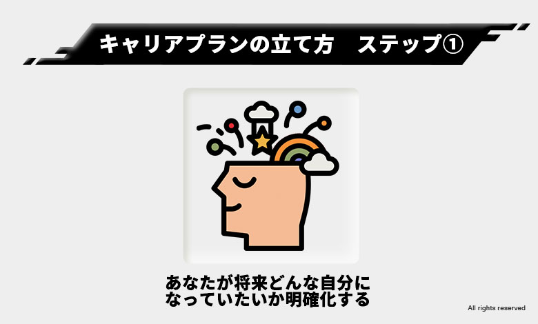 キャリアプラン イメージ 転職 目標