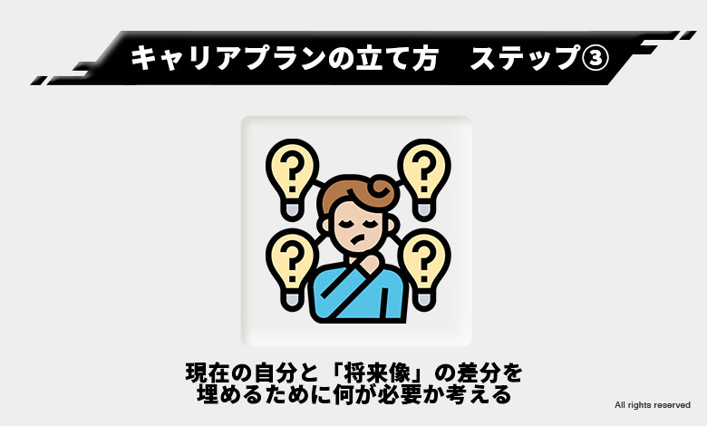 キャリア ビジョン ない