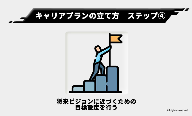 キャリアプラン 目標 イメージ
