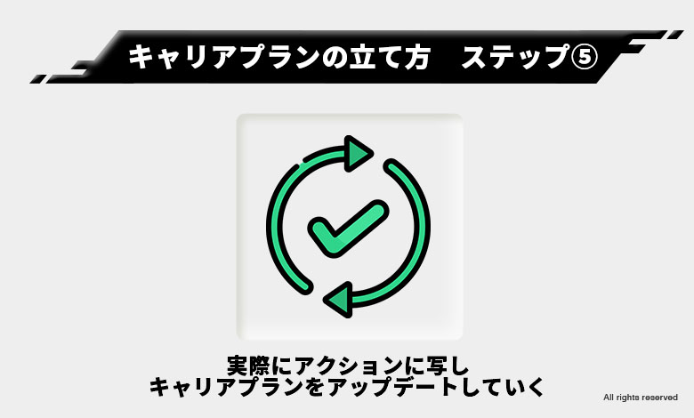 キャリアプラン 5年後 10年後