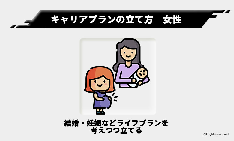 女性 キャリアプラン 妊娠 出産