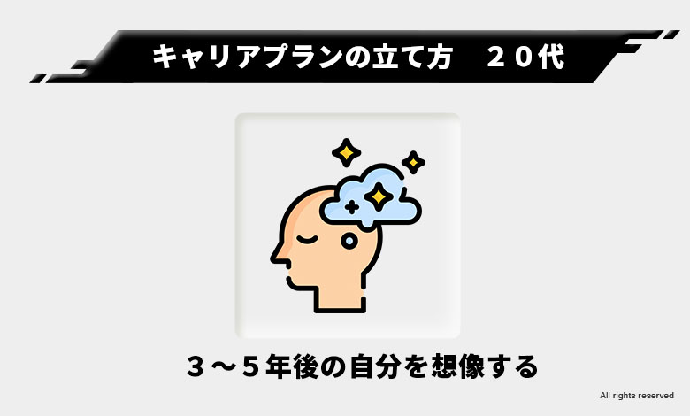 キャリアプラン　20代　3年　5年