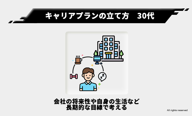 キャリアプラン　30代　転職　中長期的