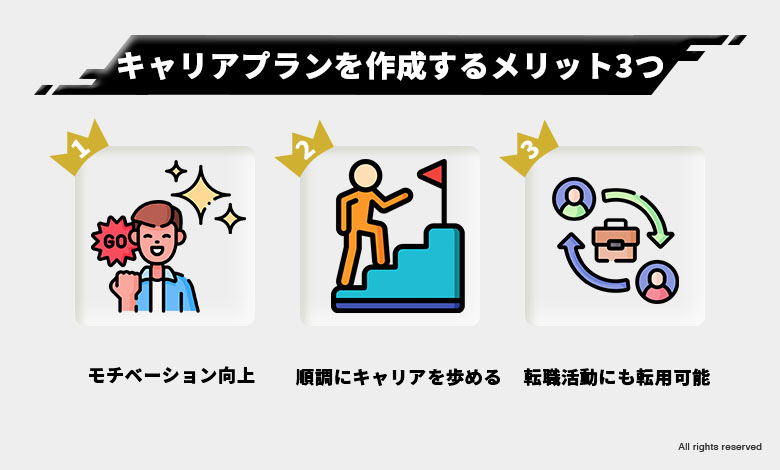 キャリアプラン 立てる メリット