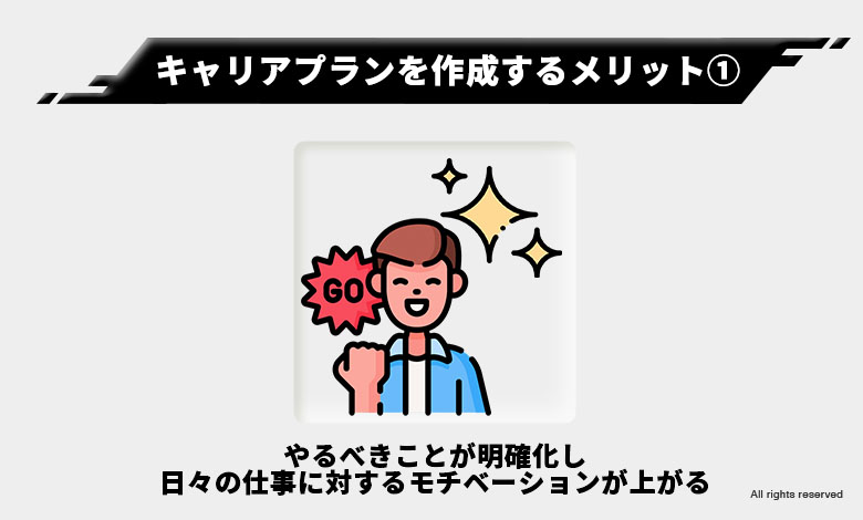 キャリアプラン 今後 3年