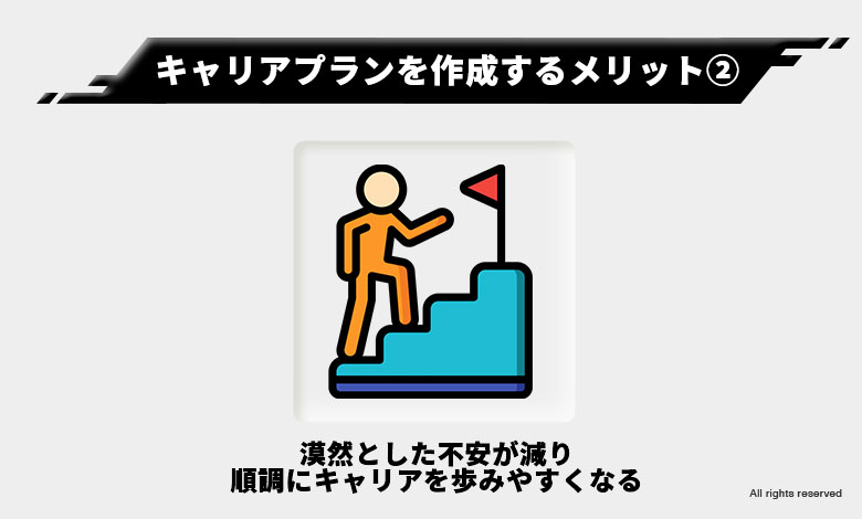 キャリアプラン 歩み方
