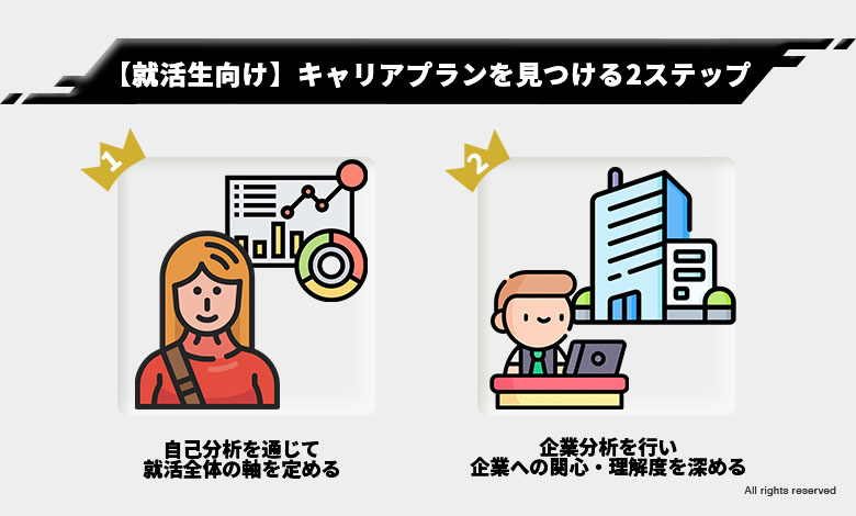 就活生 面接 キャリアプラン