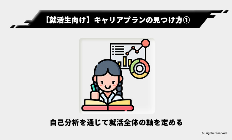 就活生 自己分析