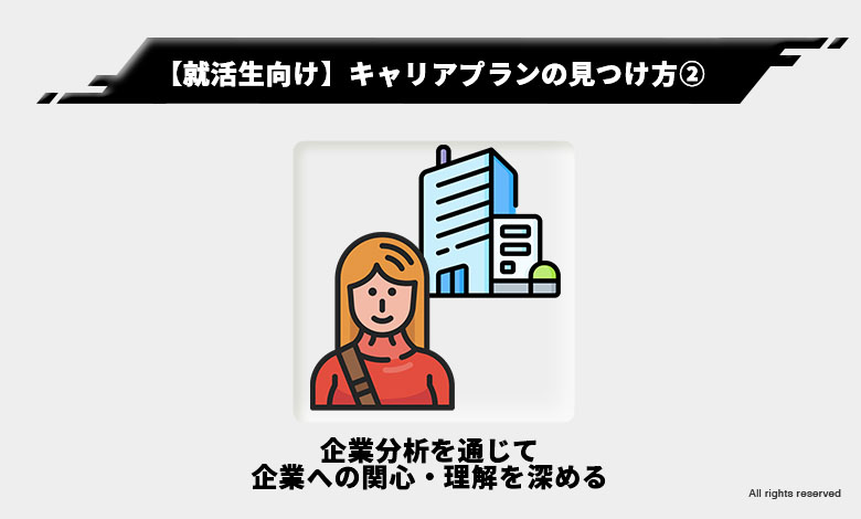 就活 企業分析 業界分析
