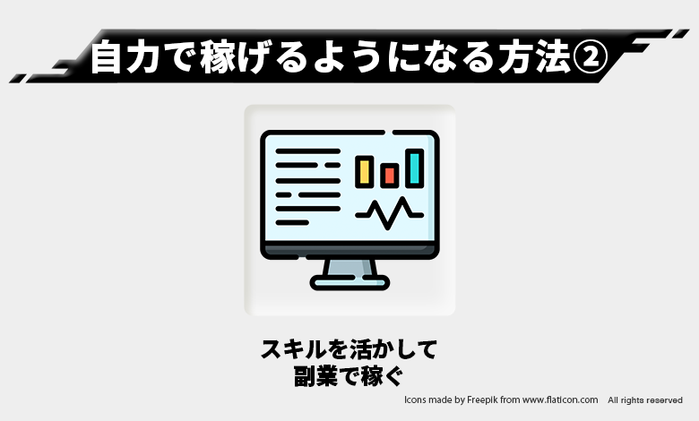 自力で稼ぐ②ー副業