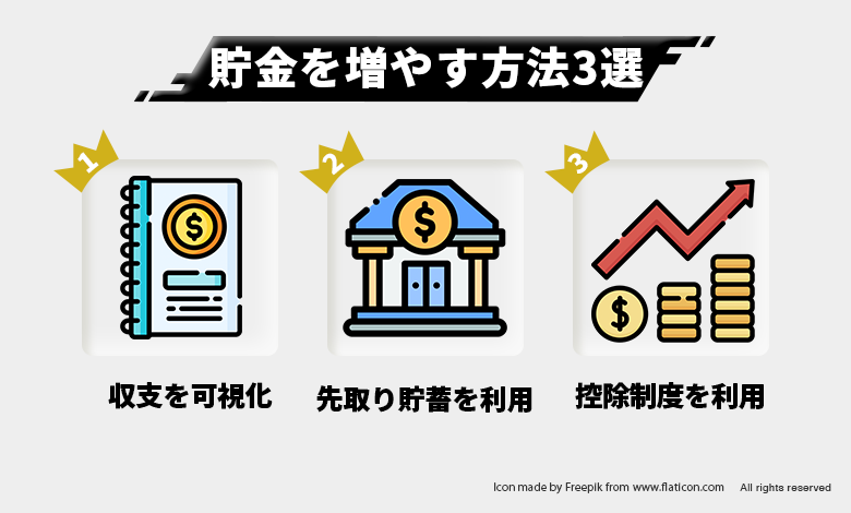 貯金を増やす方法3選