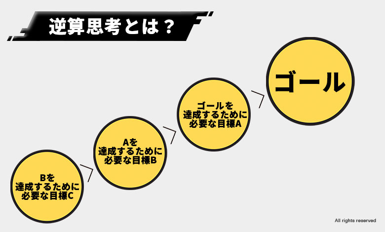 キャリアプラン　考え方　書き方