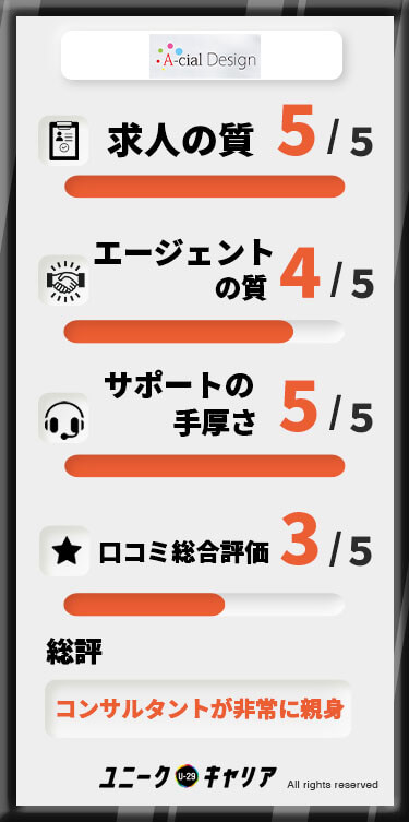 acialdesign