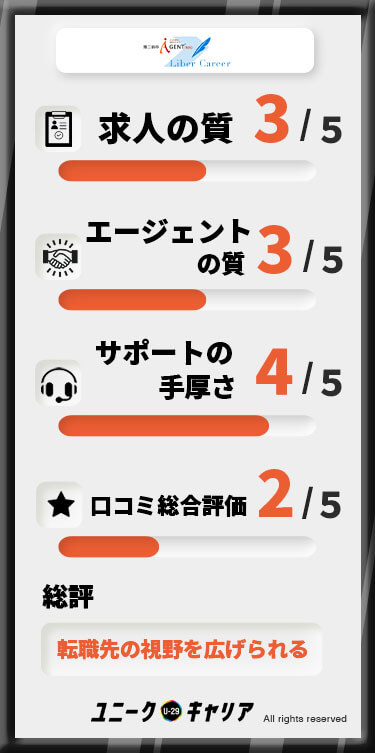 第二新卒エージェント