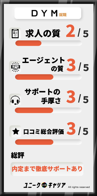 DYM転職