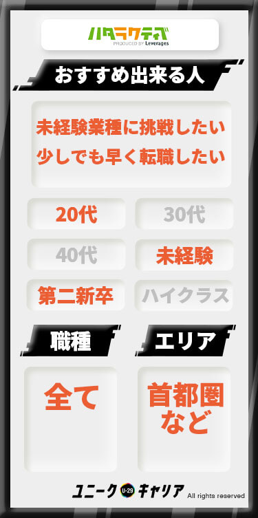 ハタラクティブ
