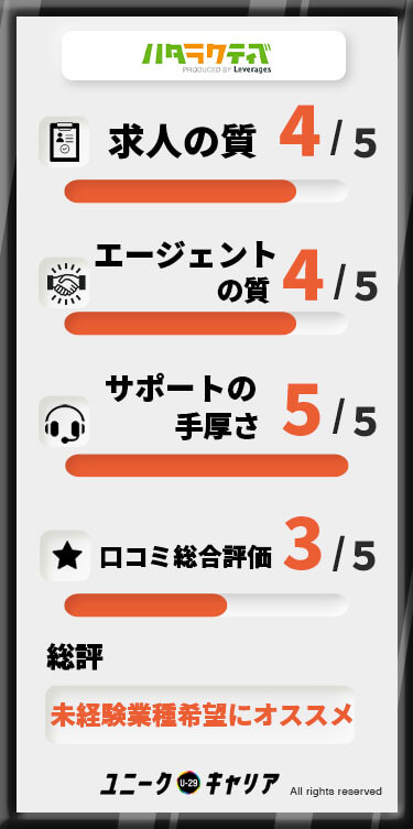 ハタラクティブ