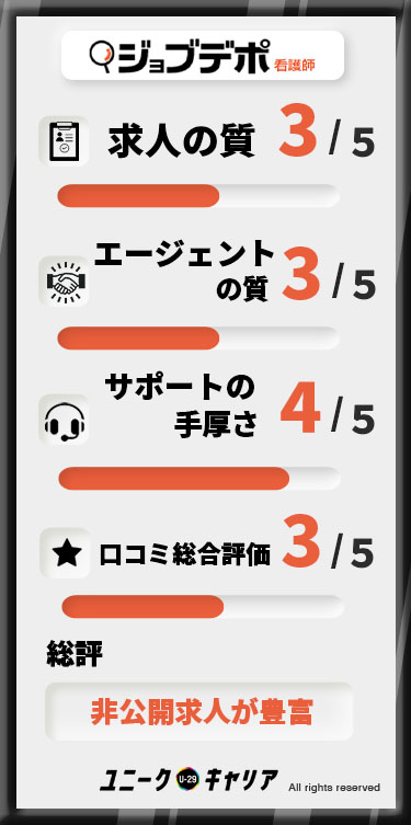 ジョブデポ看護師 評判