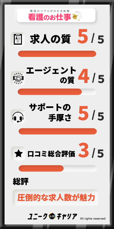 看護のお仕事 評判