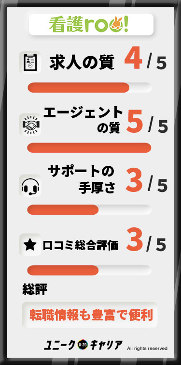 看護roo! 評判