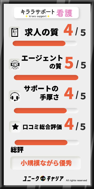 キララサポート看護 評判