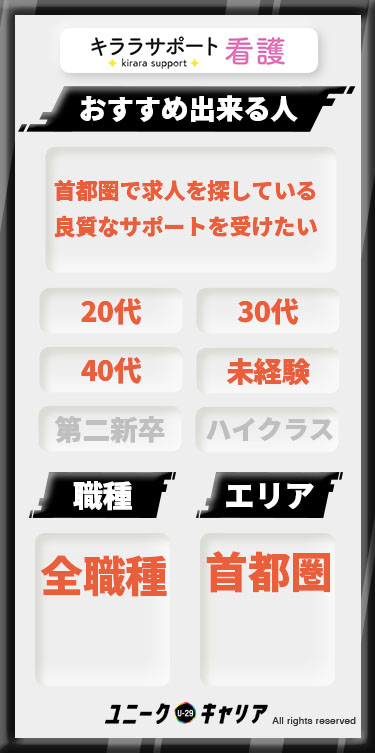 キララサポート看護 評判