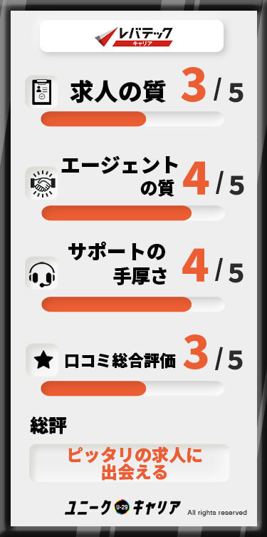 レバテックキャリア
