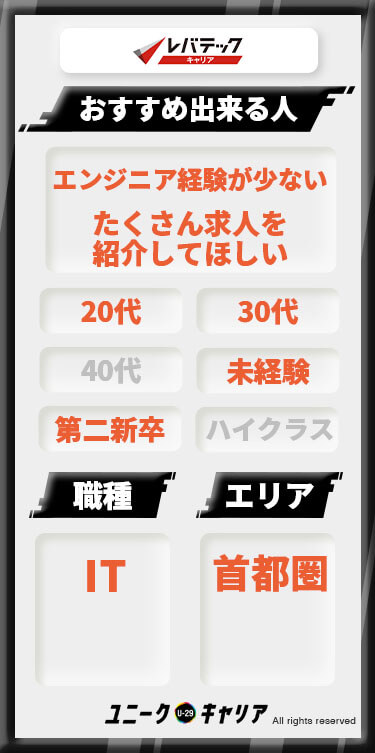レバテックキャリア