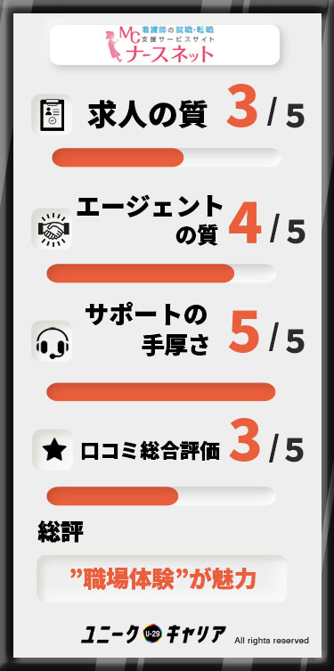 MCナースネット 評判