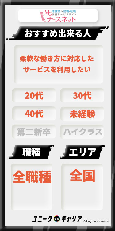 MCナースネット 評判