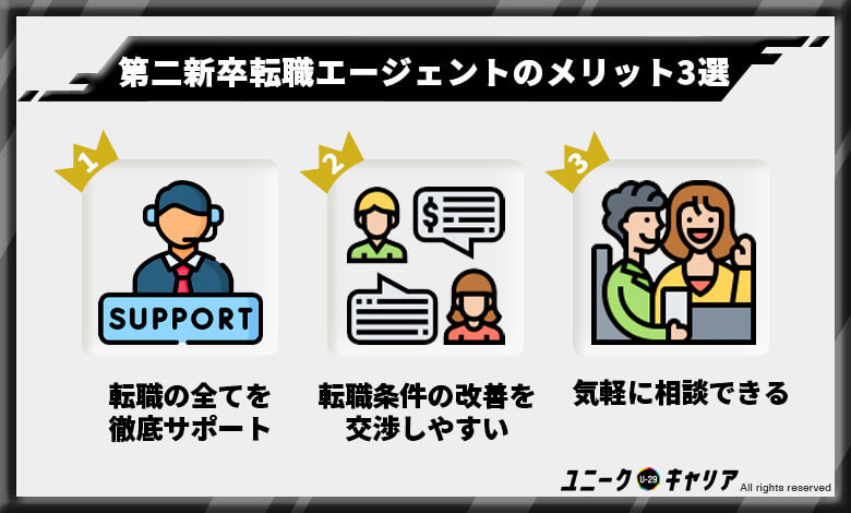 第二新卒転職エージェントのメリット　転職エージェント　第二新卒　オススメ