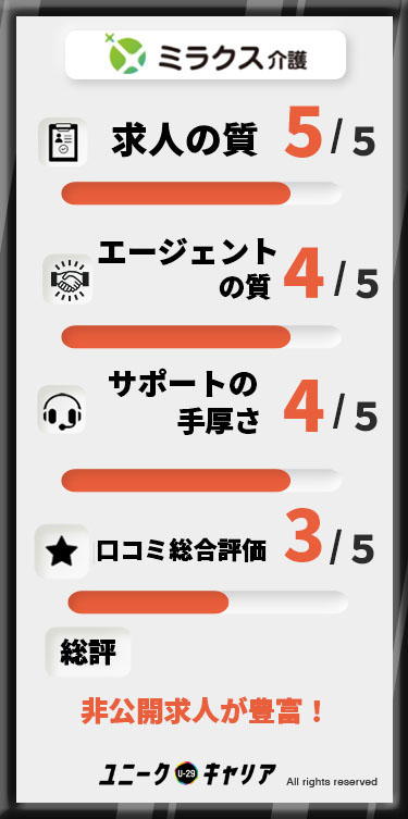 介護転職エージェントおすすめミラクス