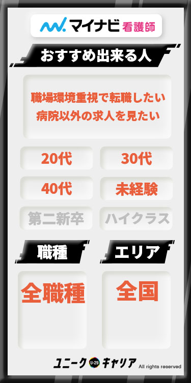 マイナビ看護師 評判