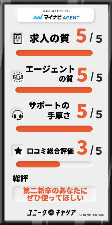 マイナビエージェント