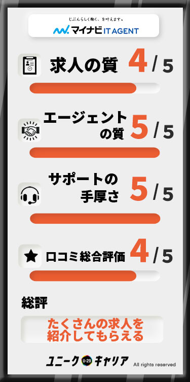 マイナビItエージェント