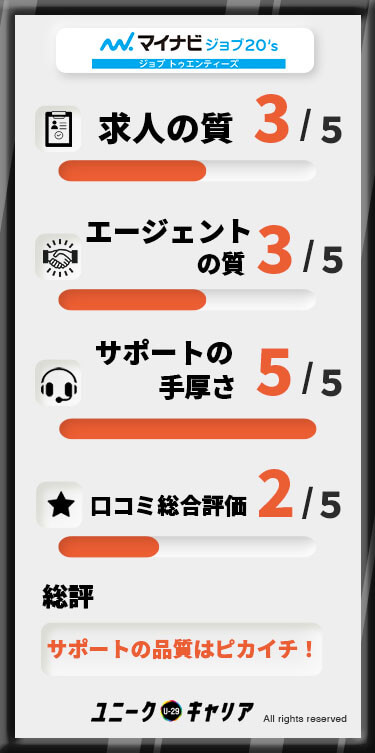 マイナビジョブ20'