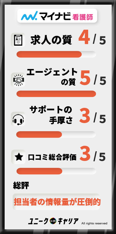 マイナビ看護師 評判