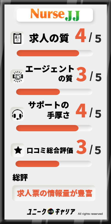 ナースJJ 評判