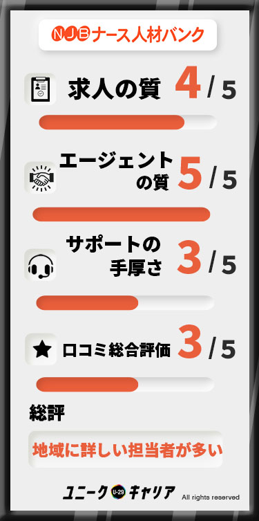 ナース人材バンク 評判