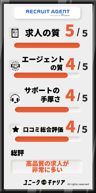 リクルートエージェント
