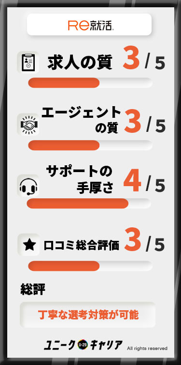 Re就活