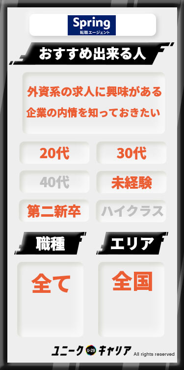 Spring転職エージェント