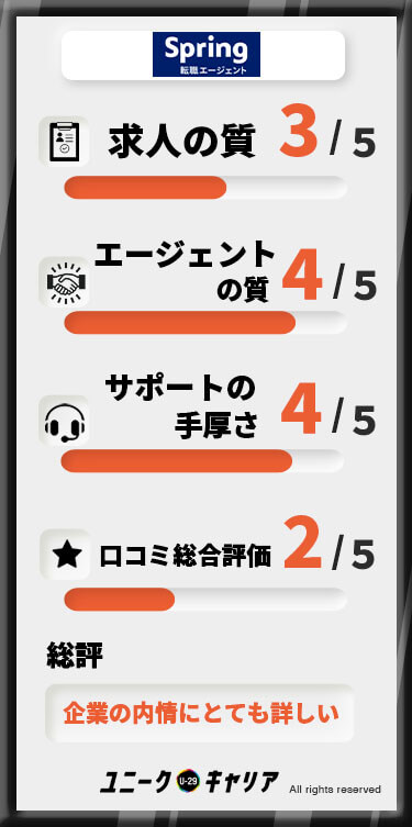 spring転職エージェント