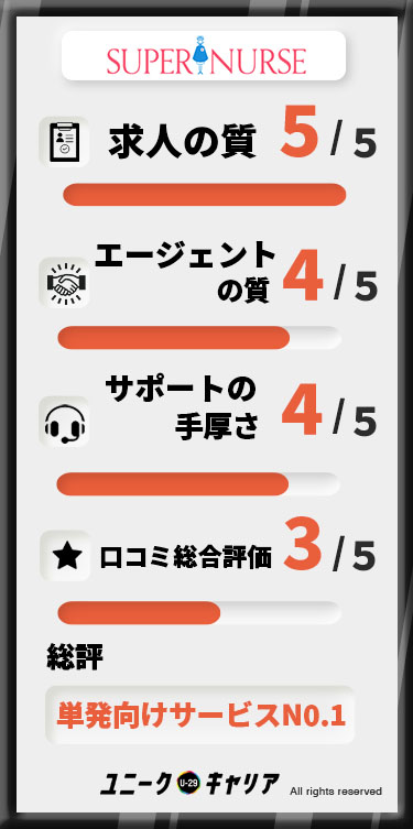 スーパーナース 評判