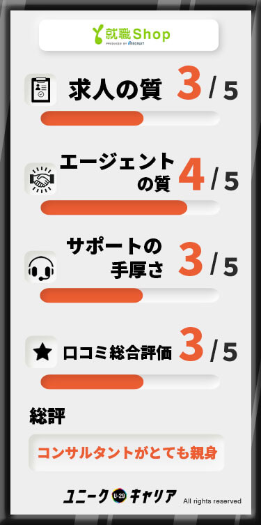 転職shop
