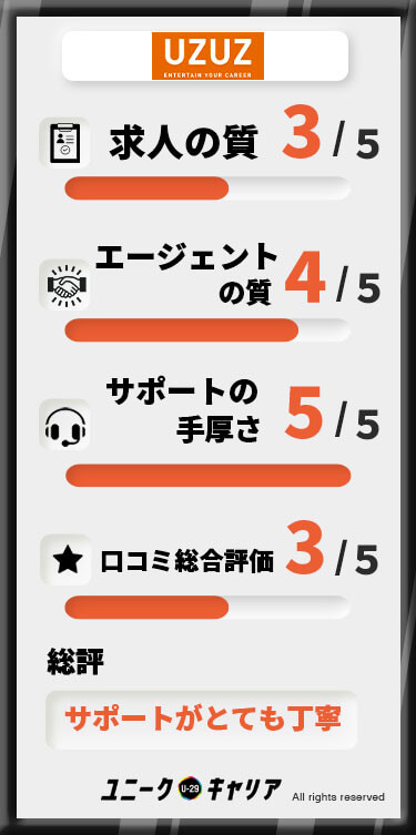 ウズキャリ