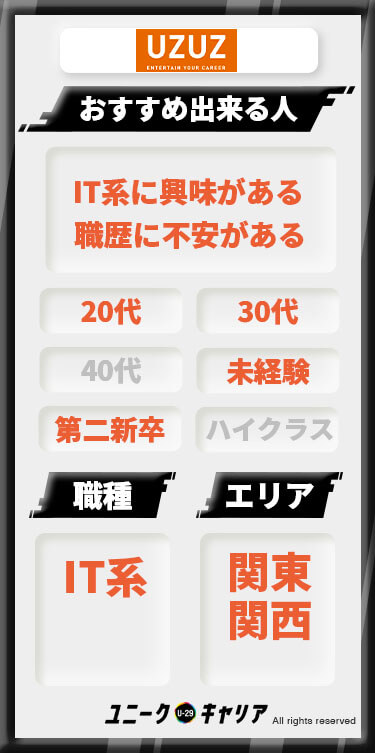 ウズキャリ