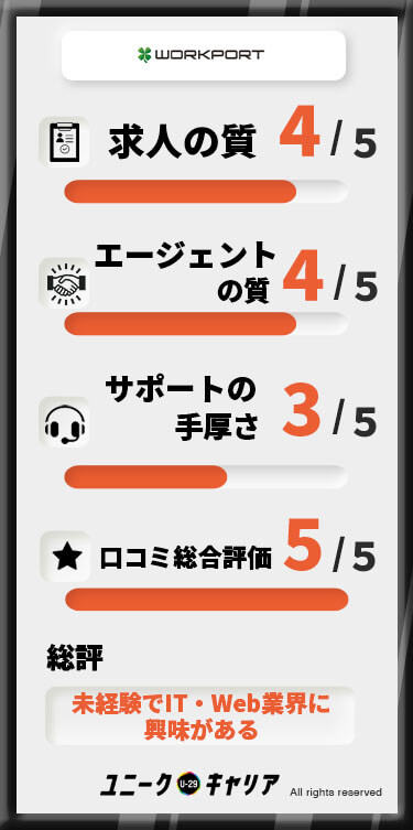 ワークポート