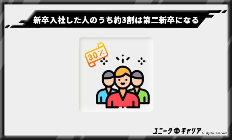 第二新卒の転職事情